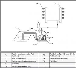 RC-F Fuel Pump-fuel-system-schematic.jpg