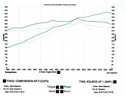 Sikky V2 Header Exhaust Comparison (Now on sale)-isfdyno2.jpg