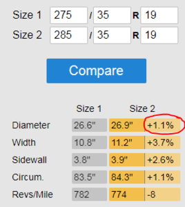 Considering new wheels - 285/35/19 tire question???-tire-size_1.png