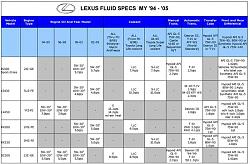 Rear Differential &amp; Transfer Case DIY-lubespecs.jpg