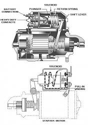 stupid starting problem-starter_cutaway.jpg