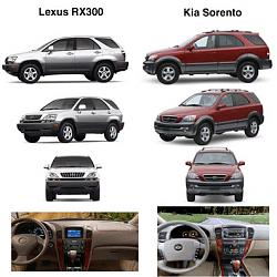 RX300 and Sorento - Imitation as Flattery-compare.jpg