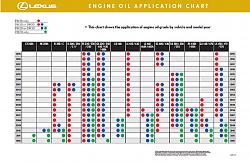 Photo DIY:  RX300 AWD Transmission Fluid, Pan, Filter Change-canadian-20lexus-20oil-20chart.jpg