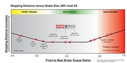 Brake pad wear .. warning ?-brakebias_7.jpg