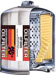 Oil filter-oilfiltercutout.jpg