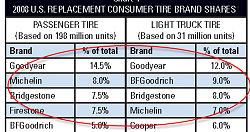 RX 350 best tire price-tiremrktshare.png