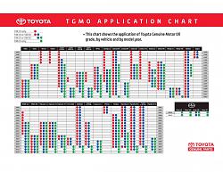 My Oil Analysis Sample Results-4-0w-20-oil-for-highlander.jpg