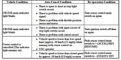 cruise control problem-cruise.jpg