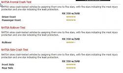 '10 RX350 Safety rating.-rx_safe_2.jpg