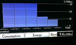 Fuel consumption gauge-fuel-consuption.jpg