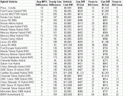 Did you make the right choice according to JD?-are-hybrid-cars-worth-it-2.gif