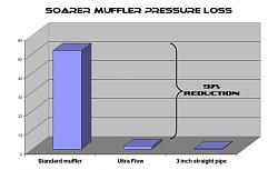 Are the stock mufflers all that restrictive?-muffler_pressure_small.jpg