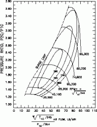 TO4x2 turbo....thoughts?-t76.gif