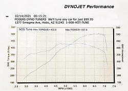 Na-t or GTE swap ?-dyno.jpg