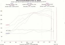 SC300 Dyno Sheet-artsdyno.jpg