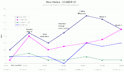 SC400 engine oil - The Lab Results-wearmetalsdec02sm.gif