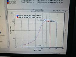 Patience for the Platinum paid off, finally found her !-s366dyno808rwhp.jpg