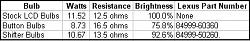 Climate Control Backlighting - I fixed it!-lexus-bulb-chart.jpg