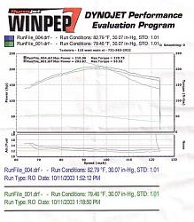 Dyno Numbers are in (Tuned with S-AFC)-dyno-copy.jpg