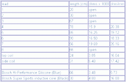 SC400 Dyno Results-leadtable.gif