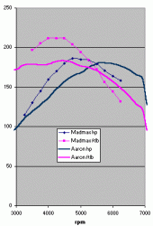 SC400 Dyno Results-aaronandmadmax.gif