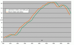 ALSC dyno day pictures-k-and-n-pod.gif