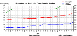 Lower octane gas in SCs.-xchart44.png