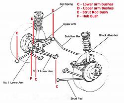 a thudding noise from front driver side with vibration-soarerrearsusp-copy.jpg