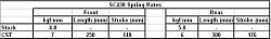 Is it possible to get a smooth, quiet ride in SC 430?-sc430-spring-rates.jpg