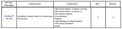 need oxygen sensor help please...-dtc-chart1.png