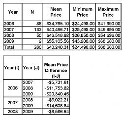 Looking to get an SC 430-sc430-year-by-price_1.jpg