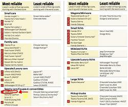 Advice on purchasing a 2002 SC430-crreliabilitychart_2_opt.jpg