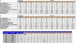 Debating on replacing rims...Hmm-sc430-wheel-fitment-chart.jpg