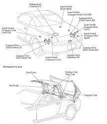 Roof fails during movement (DTC Code B2536); Solution including truck latch removal-components-2.png