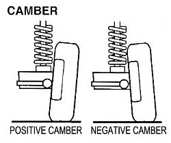 real time help - castor correction-camber_explanation.jpg