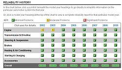 Would you hesitate on a 2002 purchase?-lexus-reliability.png