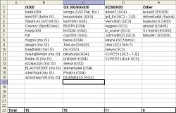 Orlando Meet! Set for 11/5!-roster.jpg