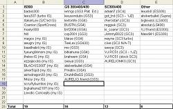 Orlando Meet! Set for 11/5!-roster.jpg