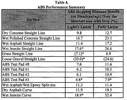 How to eliminate ABS?-abs.jpg