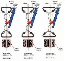 Spacers and camber???-offset-and-spacers.jpg