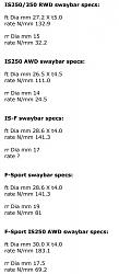 Sway(Roll) Bar vs Strut Bar-isway-bar-specs.jpg