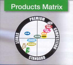 review of tein HA, Flex, and CS coilvers on GS400-tein-product-matrix.jpg