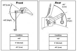 Eibach Pro-Kit= AFS light Blinking ???-afs-sensor-position.jpg