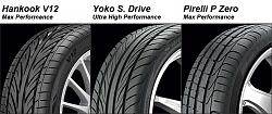 Pirelli P Zero -vs- Hankook V12 -vs- Yokohama S Drive-untitled-7.jpg