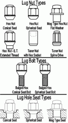 Steel or Aluminum Lug Nuts-lugnuttech.info.gif