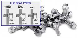 Factory lug nuts and aftermarket rims-lug_nut.jpg