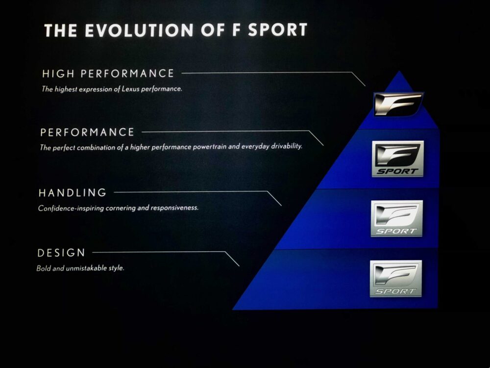 Lexus Reveals Evolution of F SPORT Performance Line